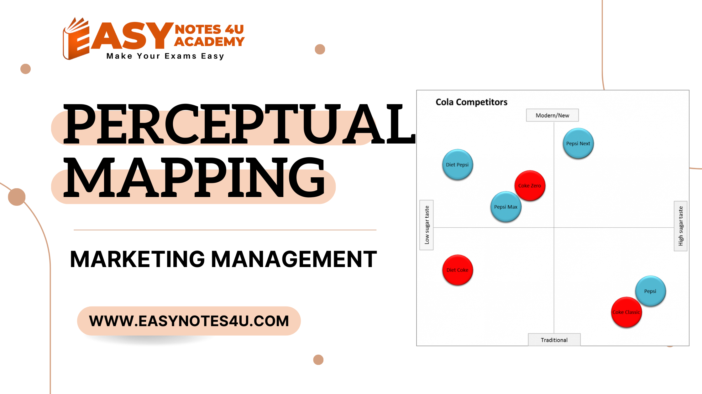 Perceptual mapping or Perceptual Map in Marketing Management is a graphical technique used in marketing and market research to visually