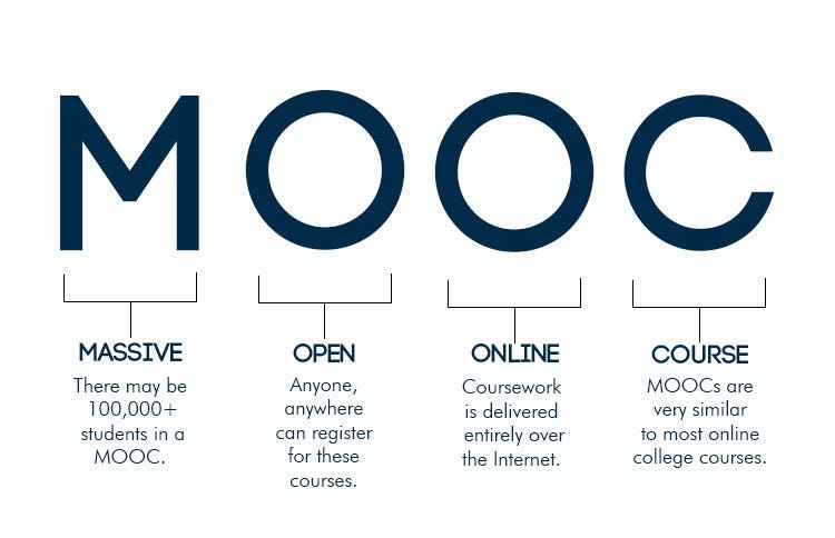 MOOCs