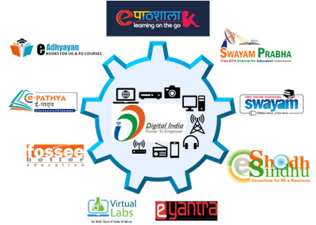 Digital Education Initiatives by Govt. of India