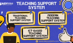 The topic of teaching aptitude - Teaching Support System (TSS) such as traditional, modern and ICT Based teaching support system.