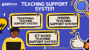 The topic of teaching aptitude - Teaching Support System (TSS) such as traditional, modern and ICT Based teaching support system.