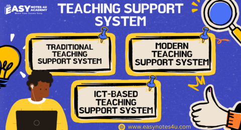 The topic of teaching aptitude - Teaching Support System (TSS) such as traditional, modern and ICT Based teaching support system.