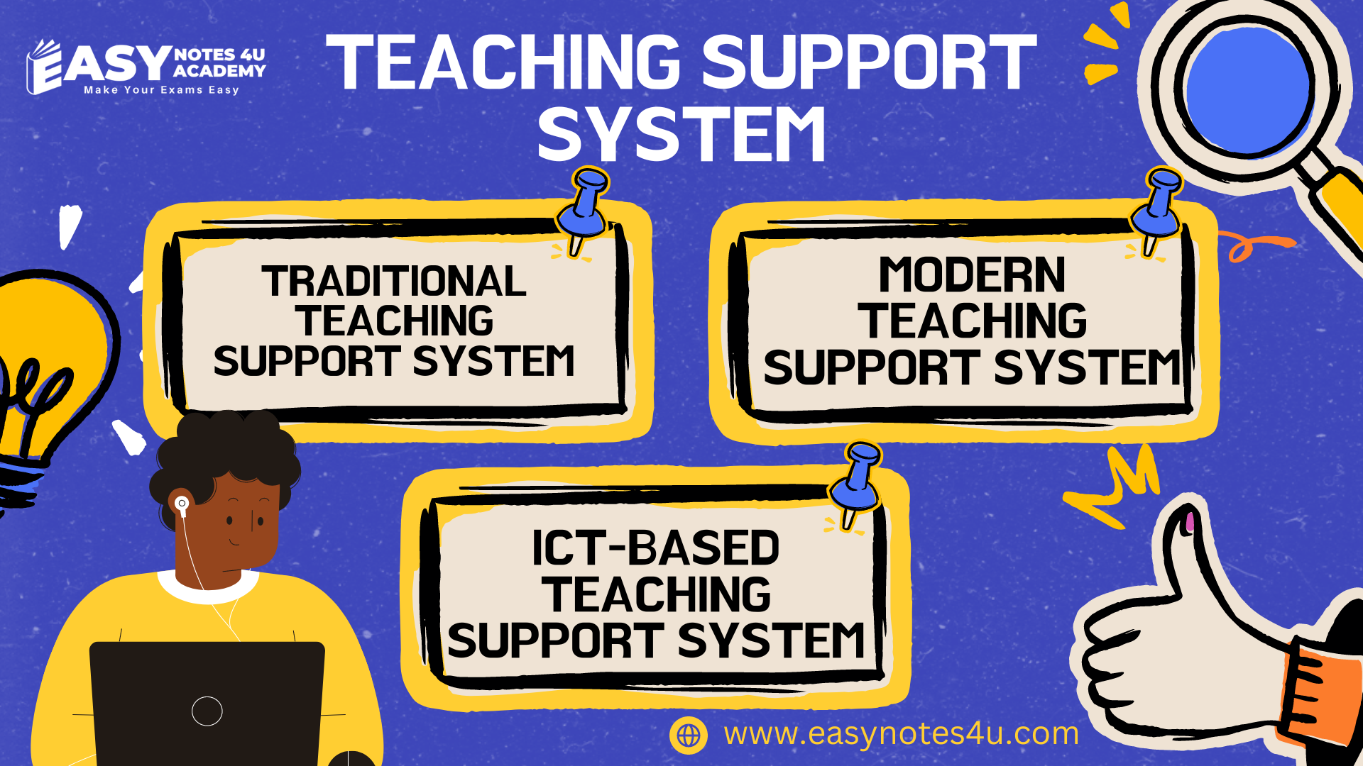 The topic of teaching aptitude - Teaching Support System (TSS) such as traditional, modern and ICT Based teaching support system.