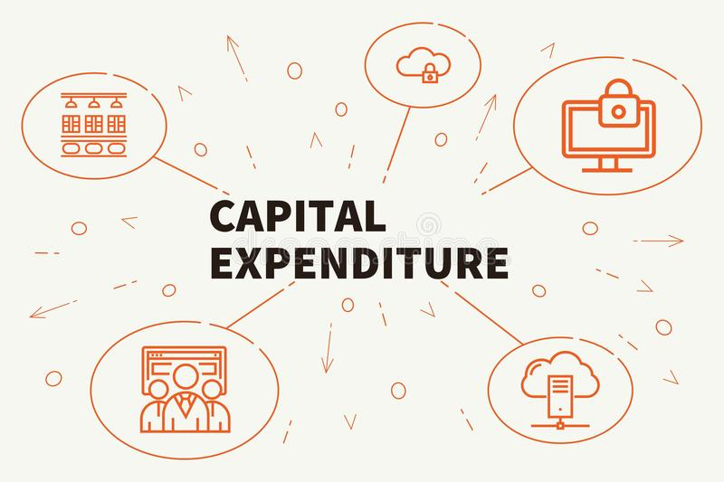 concepts of Capital Receipts | Revenue Receipts | Capital Expenditure | Revenue Expenditure, Deferred revenue expenditure in Accounting.