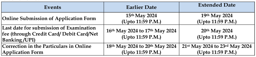 NTA UGC NET June 2024 Exam Last Date Today Application Form Submission