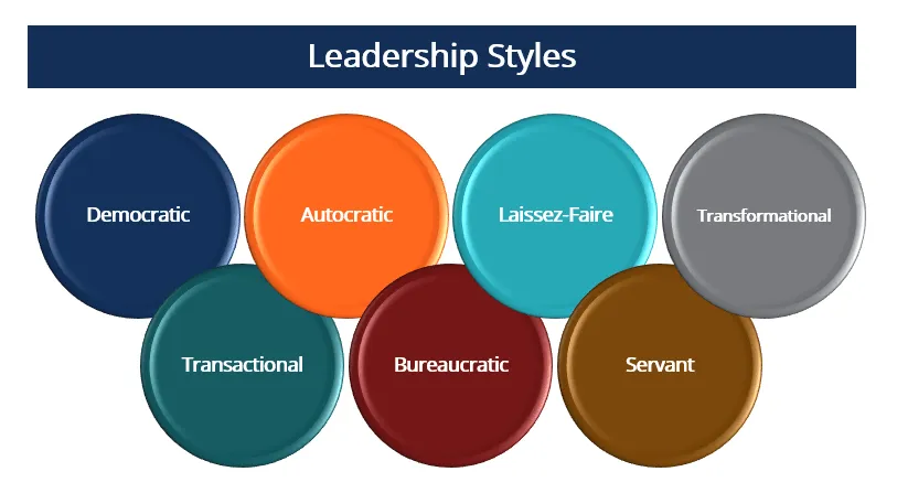 Leadership Styles