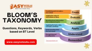 Bloom's Taxonomy Level (BT Level Based) Questions, Keywords & Verbs such as Remembering Understanding, Applying, Analyzing, Evaluating and Creating