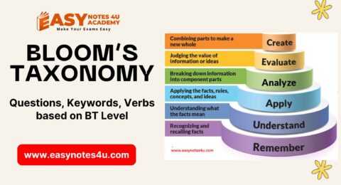 Bloom's Taxonomy Level (BT Level Based) Questions, Keywords & Verbs such as Remembering Understanding, Applying, Analyzing, Evaluating and Creating