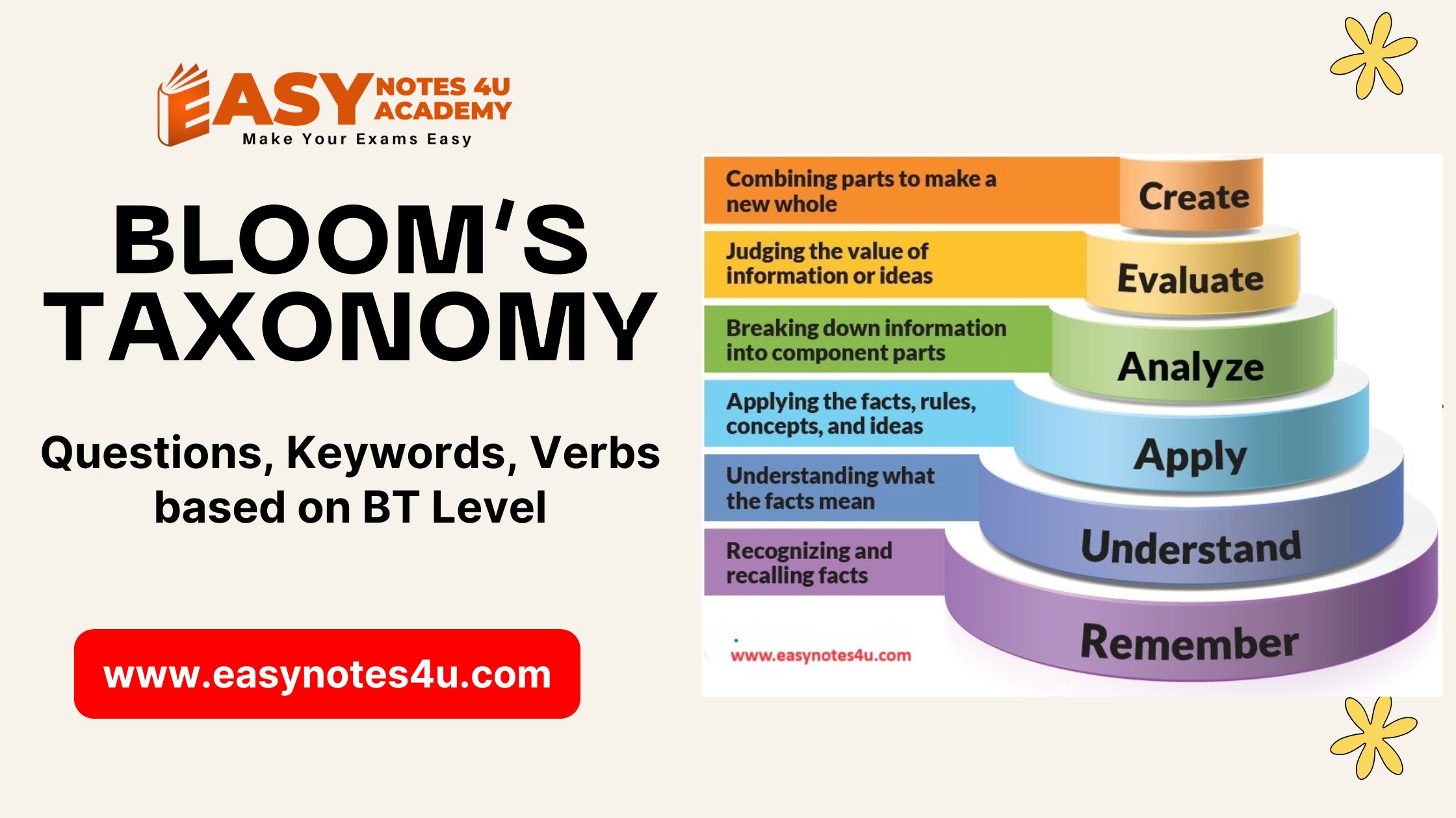 Bloom's Taxonomy based Questions | Keywords | Verbs - Easy Notes 4U Academy