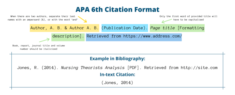 Understanding Citation Systems: A Detailed Guide To Apa, Mla, Oscola 